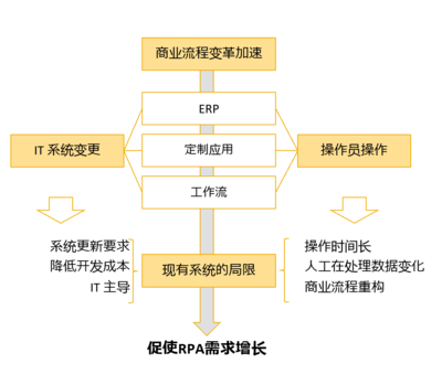 关于工业App的六点思考