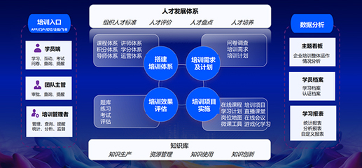 致远互联V8 x 酷学院:共赢“SaaS+低代码定制”融合新生态