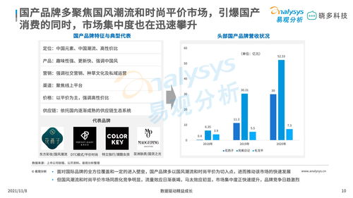 彩妆国货品牌的突破口 唇妆 眼妆等入门类产品是顾客们的试金石