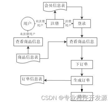 spring boot校园二手销售网站 毕业设计源码161417