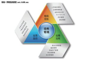 东华it运维管理粘性强 深受老客户青睐