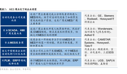 掘金新三板之西信信息 erp咨询服务商转型工业互联网平台,能否成功