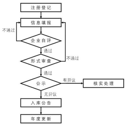 科技部等三部委印发 科技型中小企业评价办法 ,办法 工作指引 评价系统都在这,快收藏起来吧