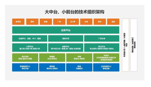 2022年b端产品发展的8个趋势