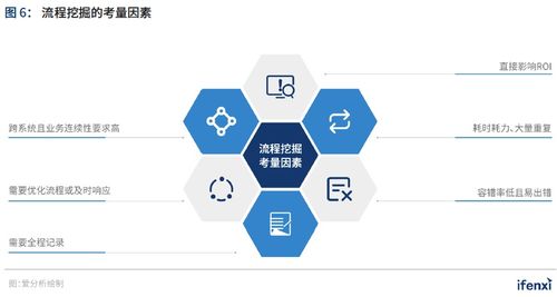 2021爱分析 中国rpa应用趋势报告