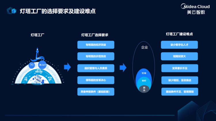 助推上海制造业复工复产,美的集团、联合利华共话“灯塔经验”