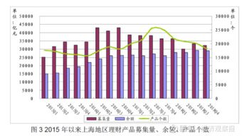 2018年沪上银行理财余额2.89万亿元,理财净收入同比下降 上海银行 601229 聊吧 赢家聊吧