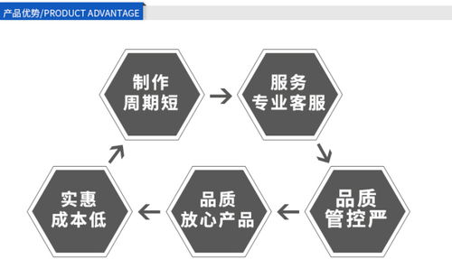 厂家生产手机数码配件袋usb充电器pvc圆环链袋 ,龙港市红博塑料制品厂