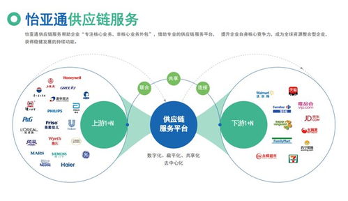 2024 企业家江夏行 怡亚通荣膺 中国产业领军企业2024 商务服务业季军