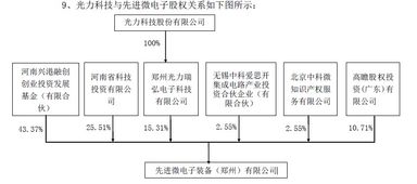 光力科技参股公司高溢价收购以色列亏损企业 会是笔好买卖吗