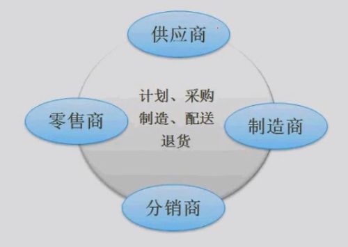 系统架构师之信息系统基础