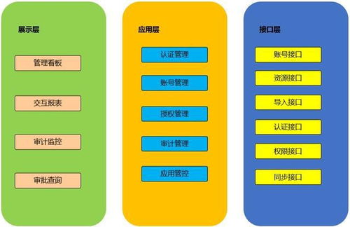 统一权限功能完善说明