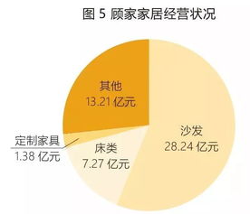 32家上市家居企业半年报,透露这些大秘密