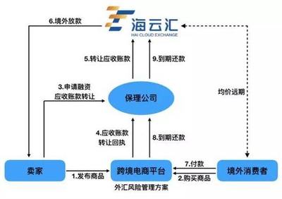 剖析跨境外汇风险管理万亿市场