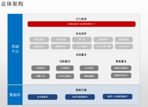 企业定制管理应用系统