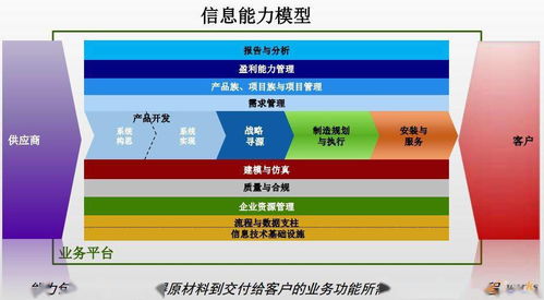 erp和mes是天生互补,它们的区别在哪