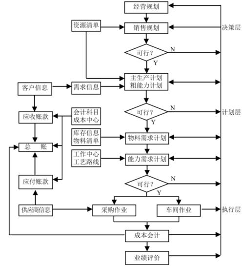 erp实战:erp国外发展历史